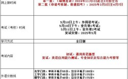 西安理工大学管理学考博有何备考关键？