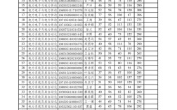 兰州理工大学考研分数线多少？