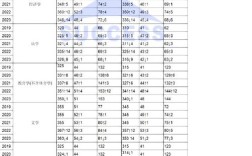 考研数学二B区国家线今年会涨吗？