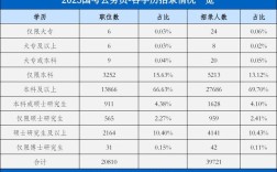 2025国考招录人数多少？竞争会加剧吗？