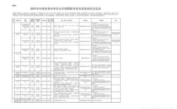 国考2025河南职位表何时发布？