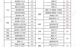 2025年考博分数线中