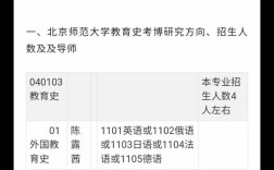 北师大历史学考博真题有何命题规律？