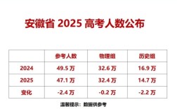 安徽2025国考人数有多少？