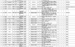 2025四川国考职位表