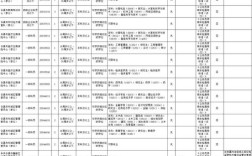 2025国考河南职位有哪些？