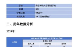 南京邮电大学材料考研难不难？