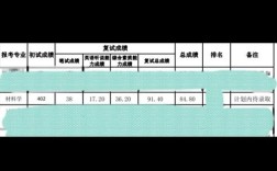 华中科技大学考研材料有哪些？