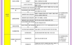 川大新传考博参考书目有哪些？