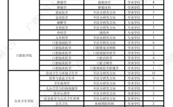2025广西国考调剂何时开始？