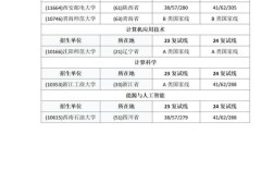 浙大计算机考研复试线是多少？