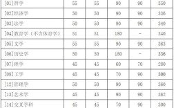 北师大广电考研分数线多少？
