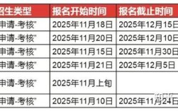 医学考博统考学校有哪些？