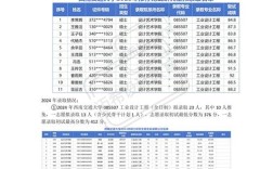 西南交大考研专业目录有哪些变动？