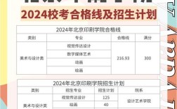 北京印刷学院考博名单何时公布？