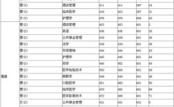 2025首医考博分数线会涨吗？