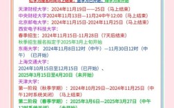 中科院大学考博报名时间何时开始？