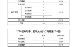 国考17.6%怎么算