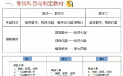 考研数学一二三，区别到底在哪？