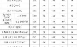 人民大学研究生毕业考博