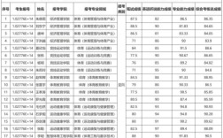 上海体育大学考博分数线是多少？