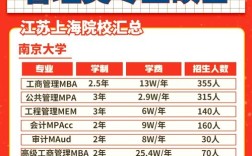 非全日制硕士能考博嘛