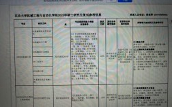 东北大学考博科目有哪些？