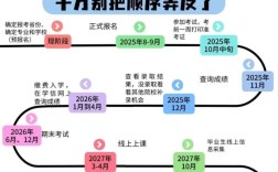 2025国考阅卷周期何时公布？