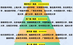 现当代文学考研院校排名，哪些院校更值得选？