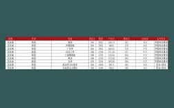 东北林业大学考研分数线多少？