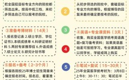 2025年医生考博时间几时公布？