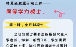 什么是考博同等学力考生？