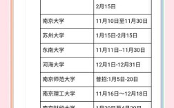 江南大学考博多久出成绩