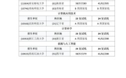 福大计算机考研分数线多少？