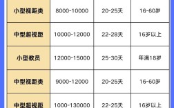 2025国考加试费用是多少？