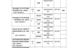 2025贵州国考公告何时发布？
