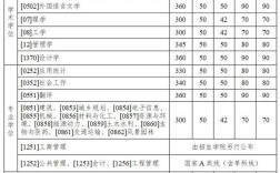 哈工大电气考研分数线多少？