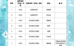 考研能直接读博吗？