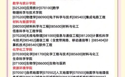 兰州大学新传学硕考研怎么准备？