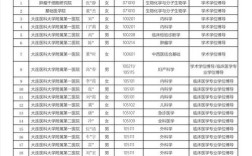 大连医科大学考博章程