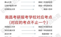 考研考点能同时报两个吗？