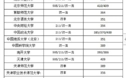 深大心理学学硕考博有何具体要求与流程？
