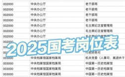 江西国考职位表2025