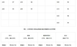 985考博对六级英语有硬性要求吗？