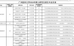 广州医科大学考研招生何时开始？