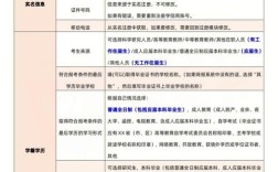 考研报名报考单位名称