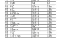南京大学文艺学考博科目有哪些？