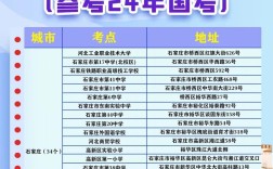 保定清苑考研考点在哪？