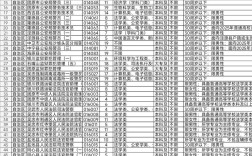 2025国考宁夏岗位有何新变化？