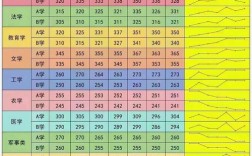 教育学英语考研国家线是多少？